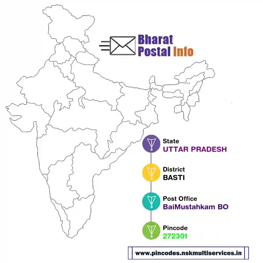 uttar pradesh-basti-baimustahkam bo-272301